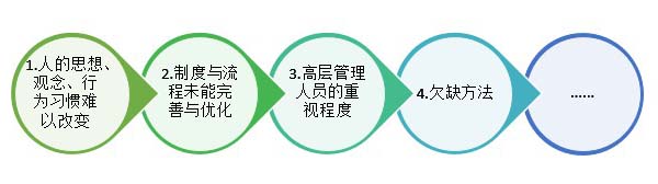 精益生產管理咨詢