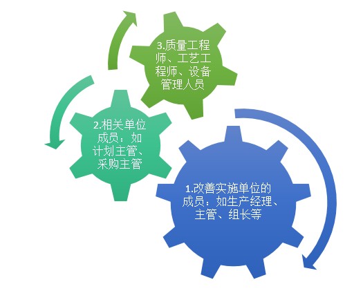 精益生產管理咨詢