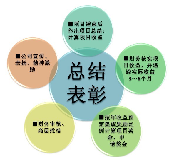 精益生產管理咨詢