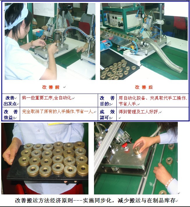 精益生產管理咨詢