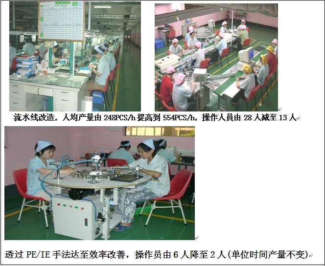 精益生產管理咨詢