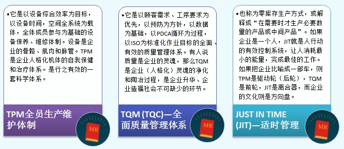TPM與TQM、JIT的關系