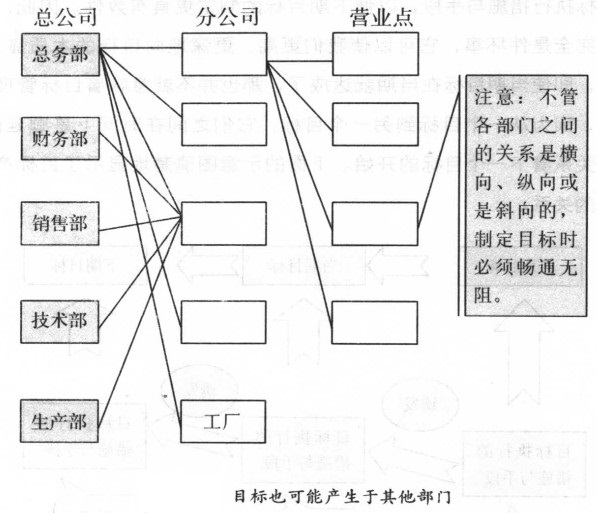 精益生產管理咨詢