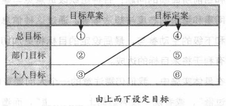 精益生產管理咨詢