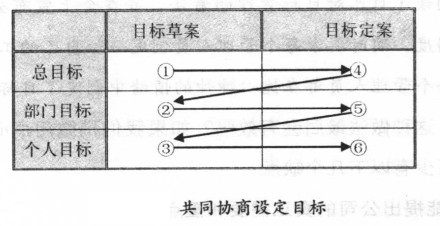 精益生產管理咨詢
