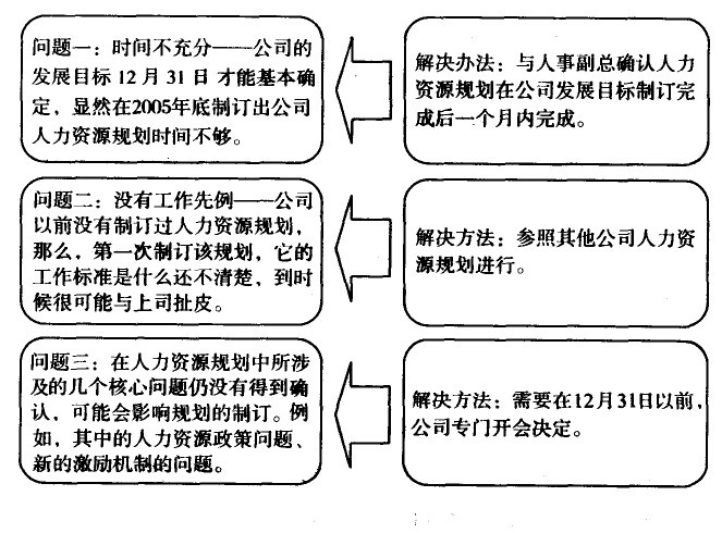 精益生產管理咨詢