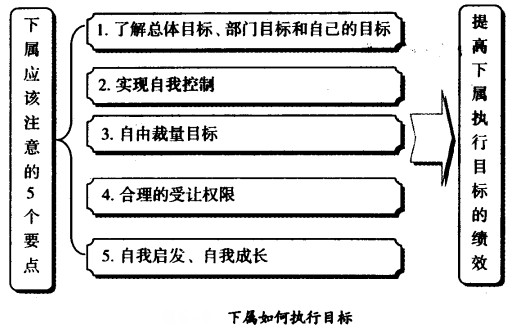 下屬如何執行目標