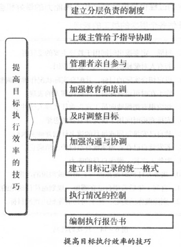 提高目標執行效率的技巧