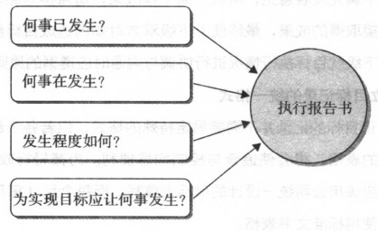 精益生產管理咨詢