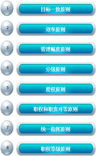 精益生產管理咨詢