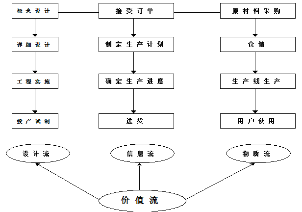 精益生產管理咨詢