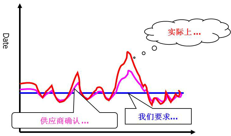 精益生產管理咨詢