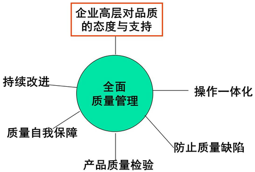 精益生產管理咨詢