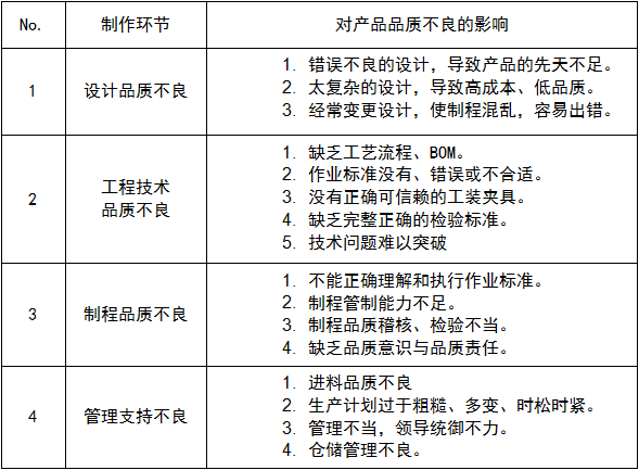 精益生產管理咨詢