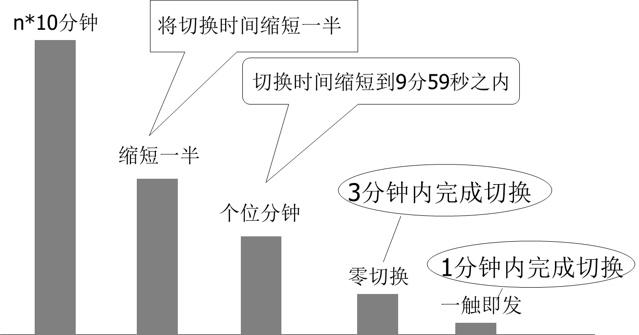 精益生產管理咨詢