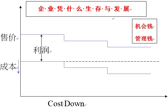 精益生產管理咨詢