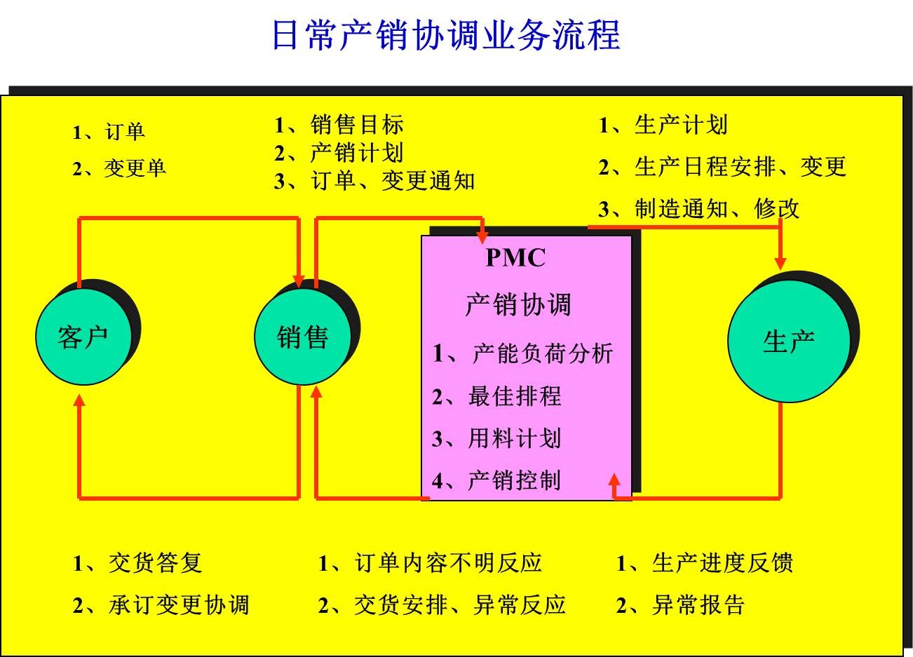 精益生產管理咨詢