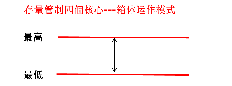 精益生產管理咨詢