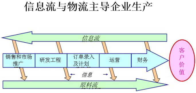 精益生產管理咨詢