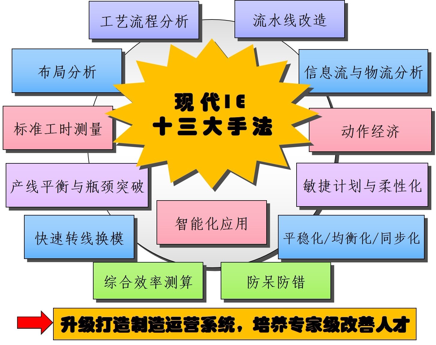精益生產管理咨詢