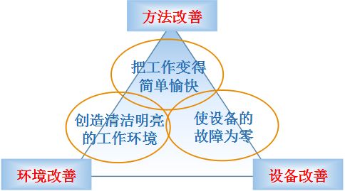 何為精益生產4.jpg