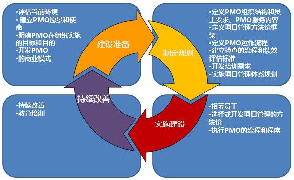管理咨詢公司3.jpg