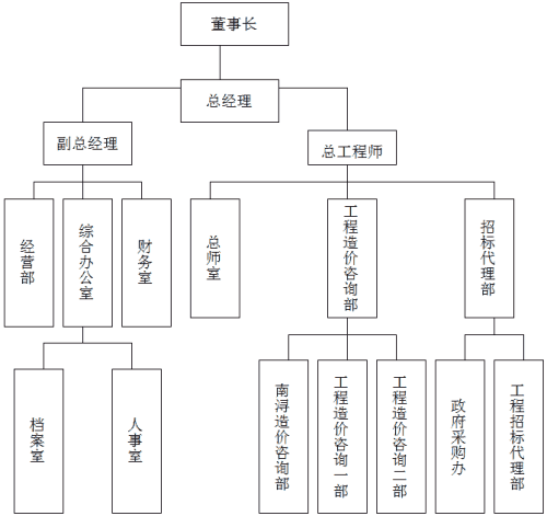 管理顧問公司3.jpg