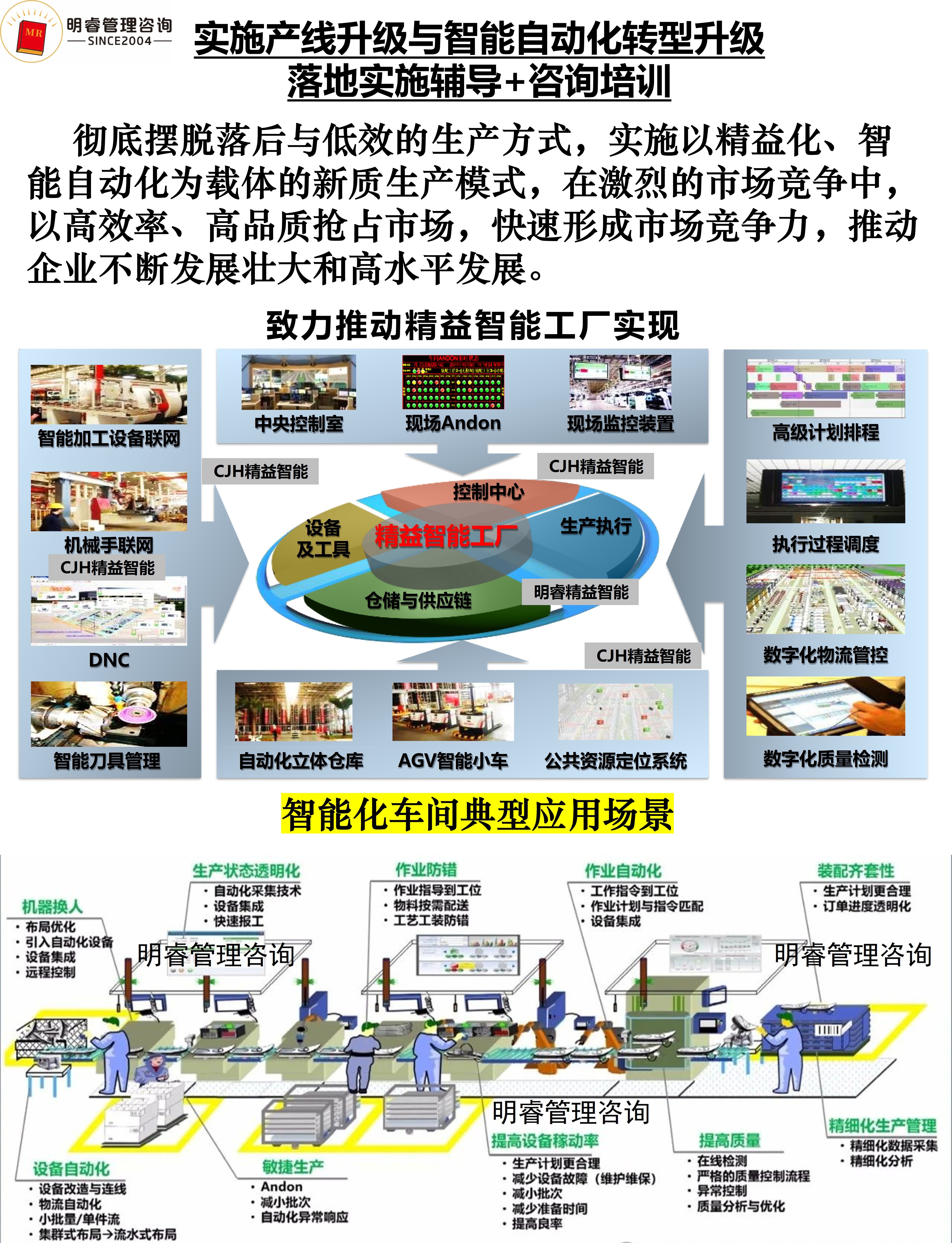 精益生產管理咨詢